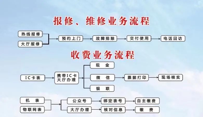 http://backstage.wisewater.cn:8888/resources/attached/70d91aa8265a4e8ea7520dae5fd3b8c0/20220923/1663895337895027925.jpg