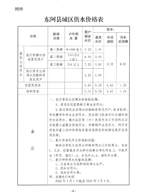 2022年供水价格表.png