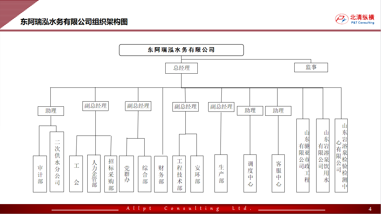 组织架构图.png